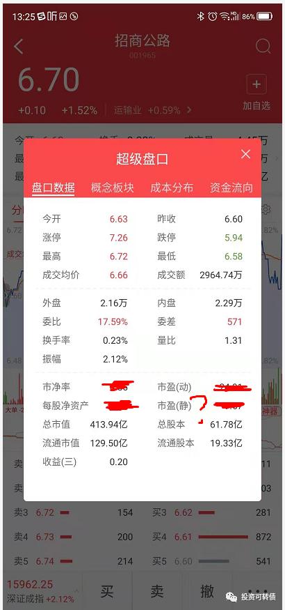 小静静投资学习笔记第七篇（静态市盈率PE）