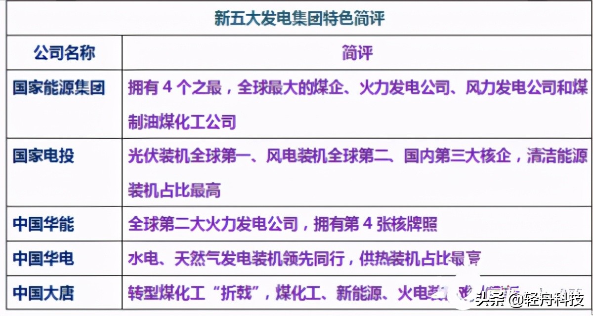 「必学必会」电力从哪里来,到哪里去?电力系统那些事