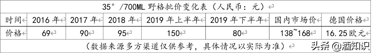 十年咸鱼,抖音翻身!抢走洋酒C位的野格只是“路子野”?