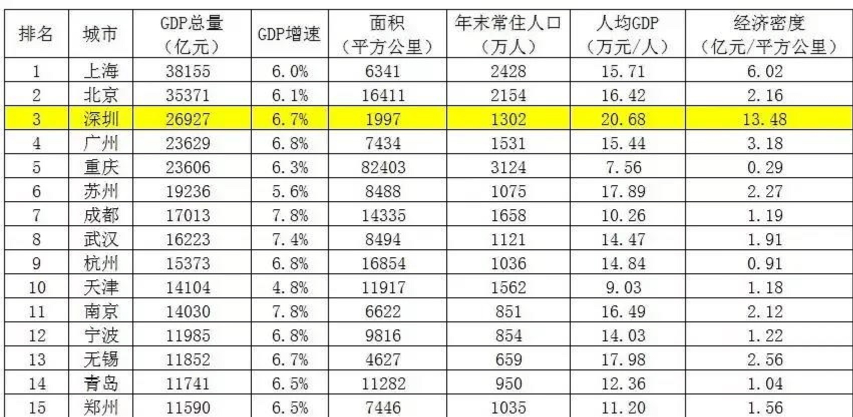 深圳市面积,深圳市城市面积多少平方公里