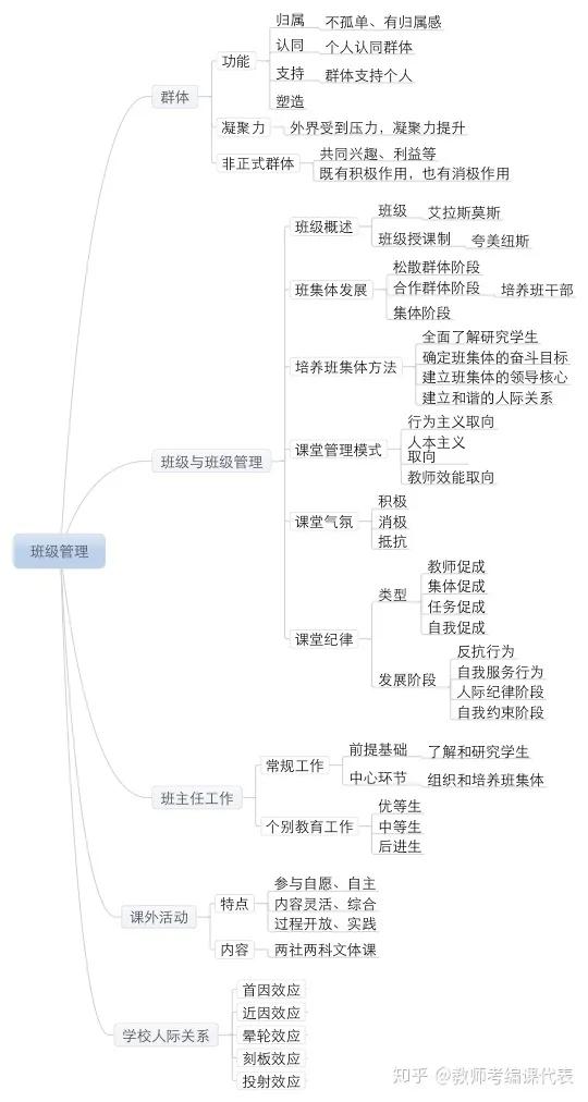 科目二约考十几天还在受理中,教资科目二学习方法高中
