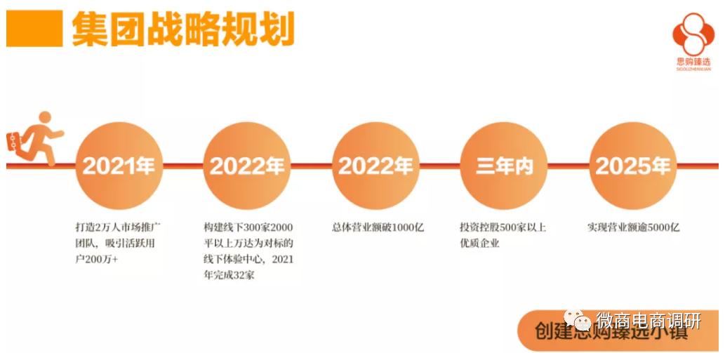 思购趣拼最新消息,思购趣拼的玩法