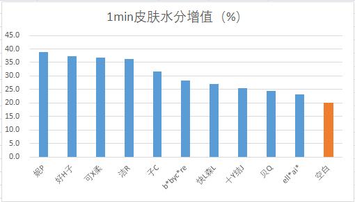 含保湿因子婴儿柔软纸巾,保湿因子纸巾