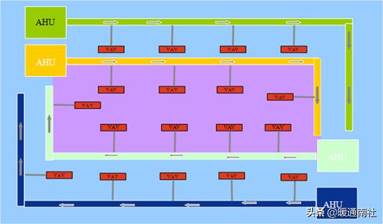 vav系统设计及案例分析,vav设计指南