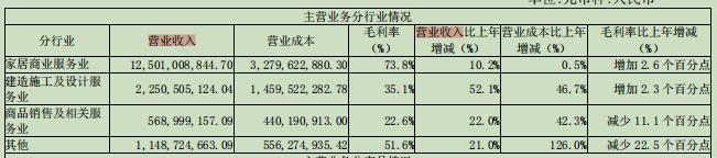 美凯龙为啥跌这么厉害,美凯龙退市风险