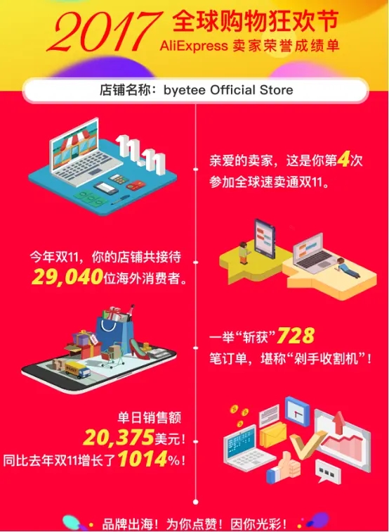 速卖通如何推爆产品,速卖通运营图片