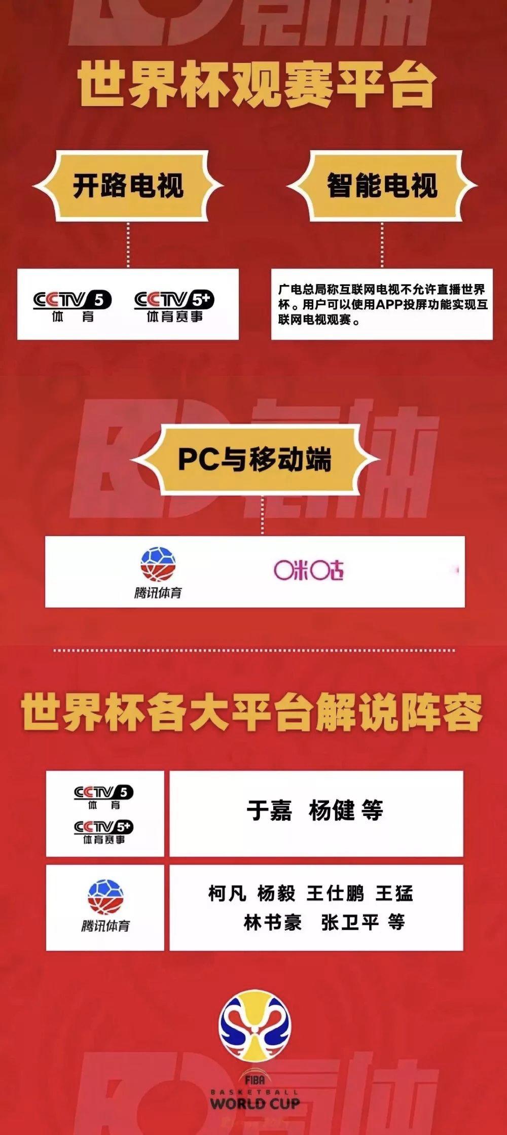 篮球世界杯安排表,篮球世界杯赛前预测