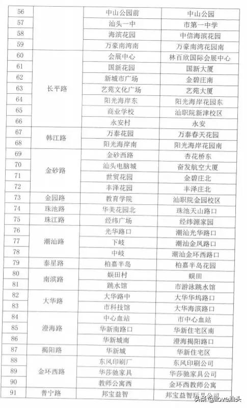 汕头市公交车各线路站点实时查询,汕头临时调整多条公交线路走向