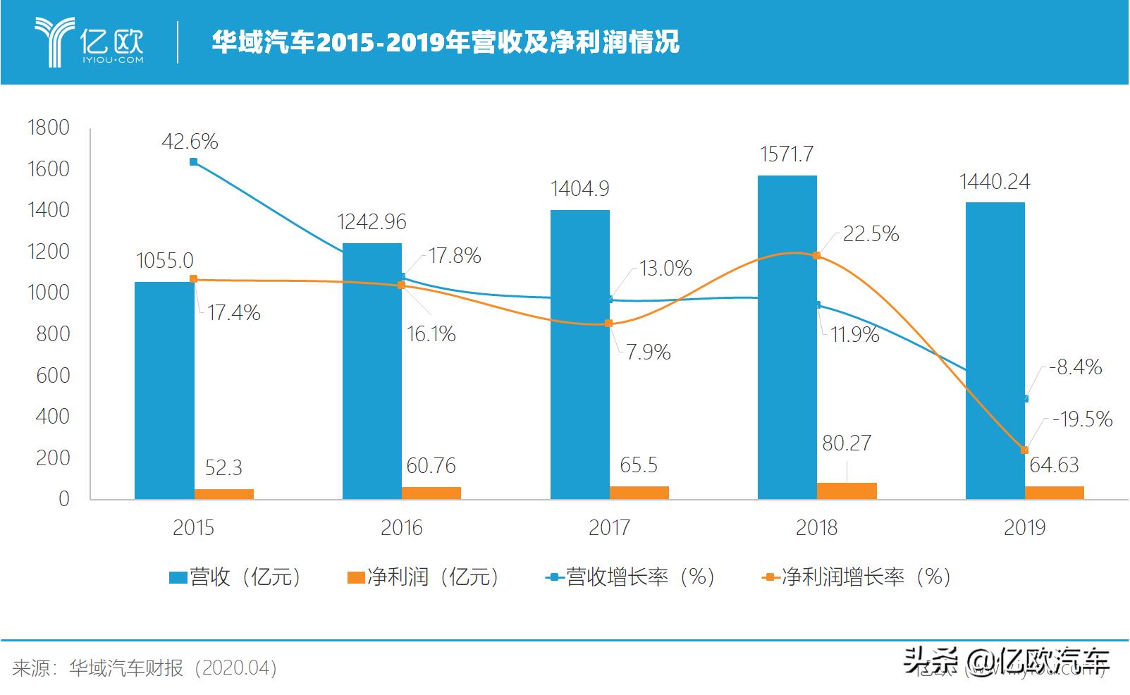 华域汽车的现状,华域汽车最新点评