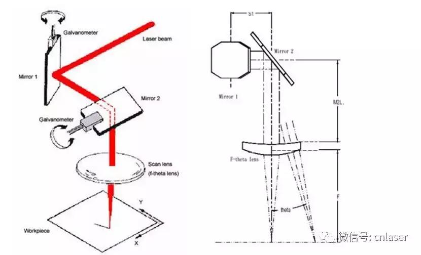 振镜激光焊接机原理,激光焊接的振镜有什么功能