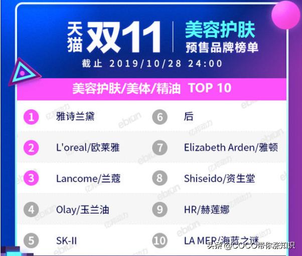 2023年天猫双11商品品类排名,2018年天猫双11产品品类排名