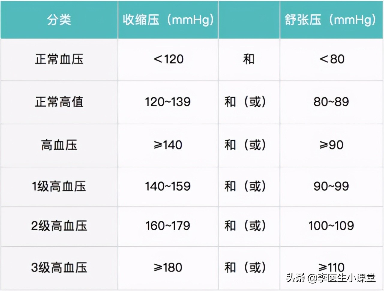 高血压低压高的原因及治疗方法,高血压低压高如何降压最好