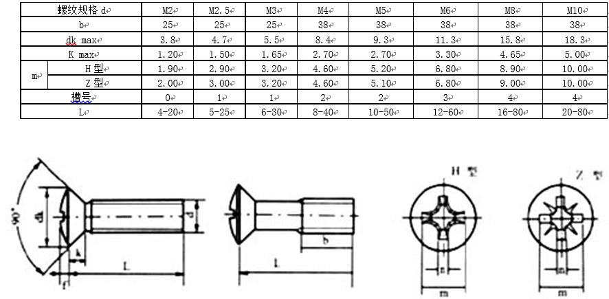 内六角螺钉国标标准号及规格,螺钉中文国标对照表
