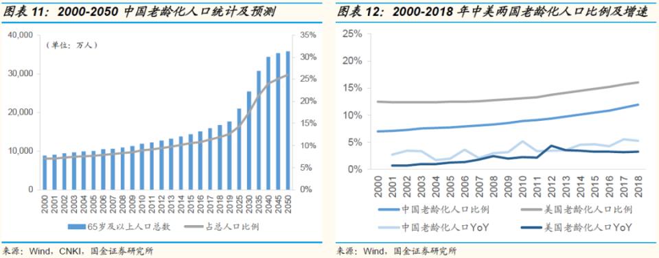 鍥介噾鐮旂┒宸ョ▼鏈烘娣卞害鍒嗘瀽,鍥介噾鍖昏嵂琛屼笟鐮旂┒