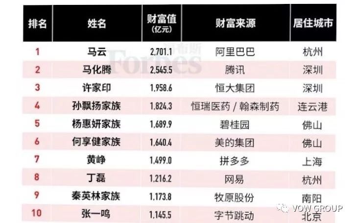 回顾2019年的大事,2020年大事件回顾