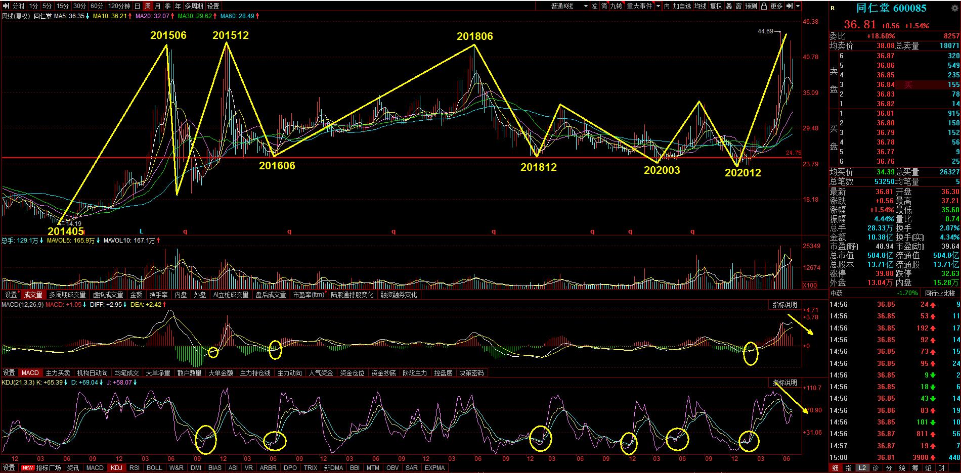 同仁堂6000852021年7月8日