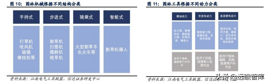 五金工具国外建厂,中国五金工具主产区