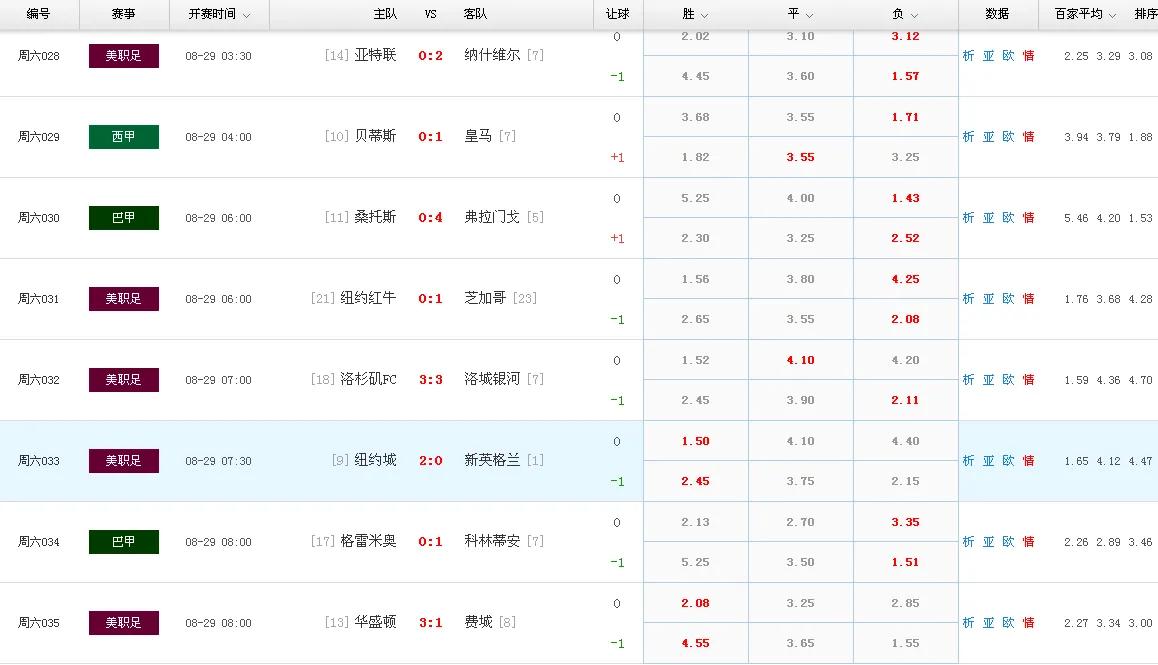 竞彩规律口诀,竞彩每日分析