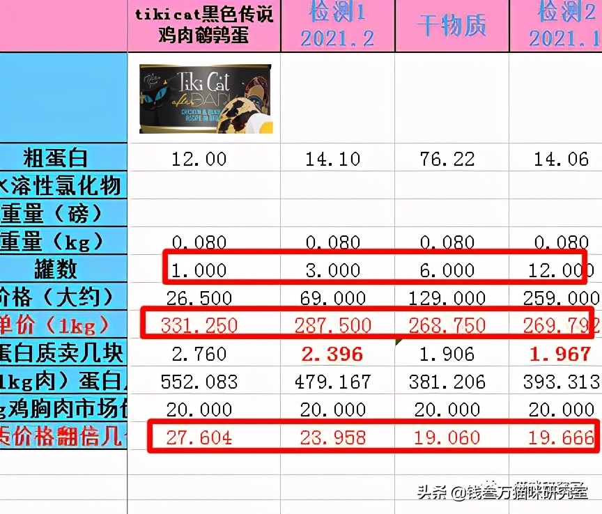 TikiCat黑夜传说罐头,极品罐头+顶级价格,不差钱无脑买