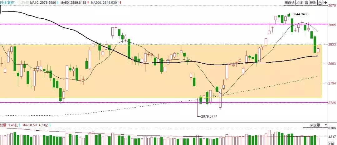三个跌停板后反复打开第二天走势,连续涨停板后接着跌停