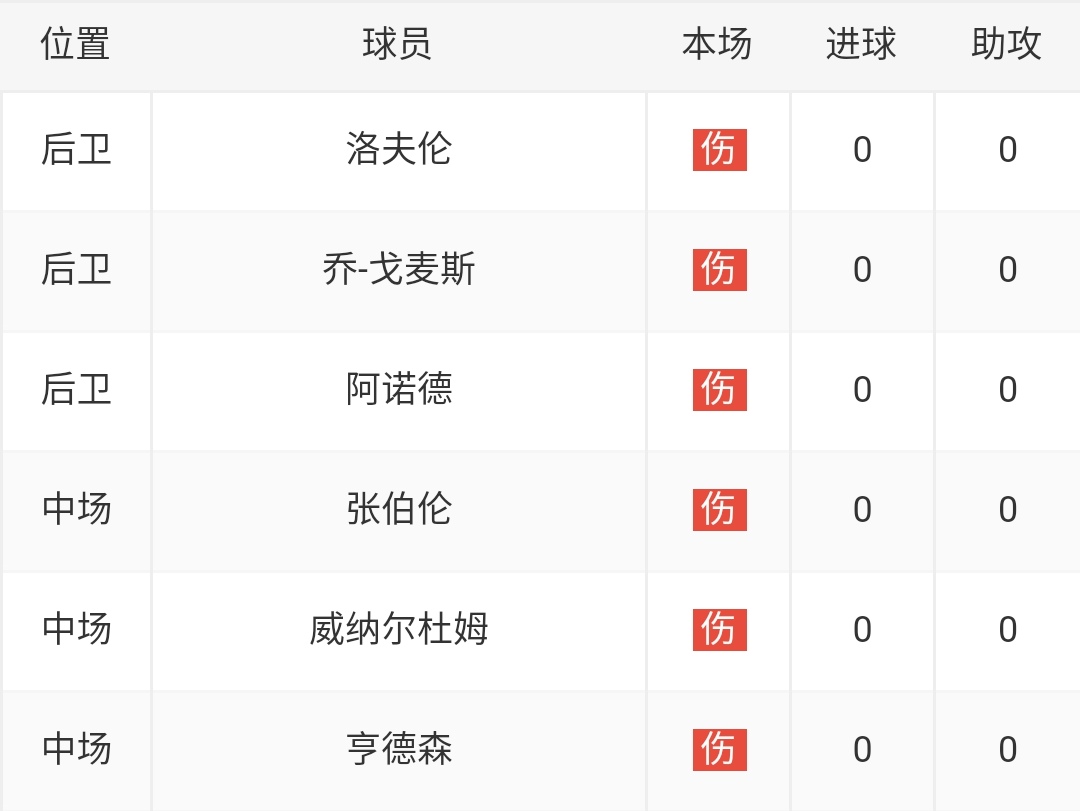 欧冠16强对阵出炉拜仁战利物浦,欧冠拜仁后卫