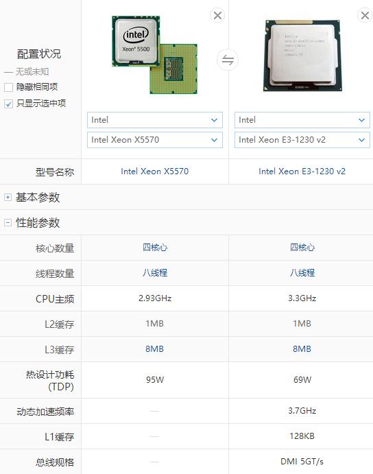 吃鸡性价比最高的百元以下cpu,什么cpu便宜性能高能吃鸡