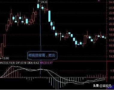 macd红柱波段高点选股,macd30分钟精准买入法