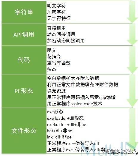 007榛戝缁勭粐,007榛戝鍐涘洟