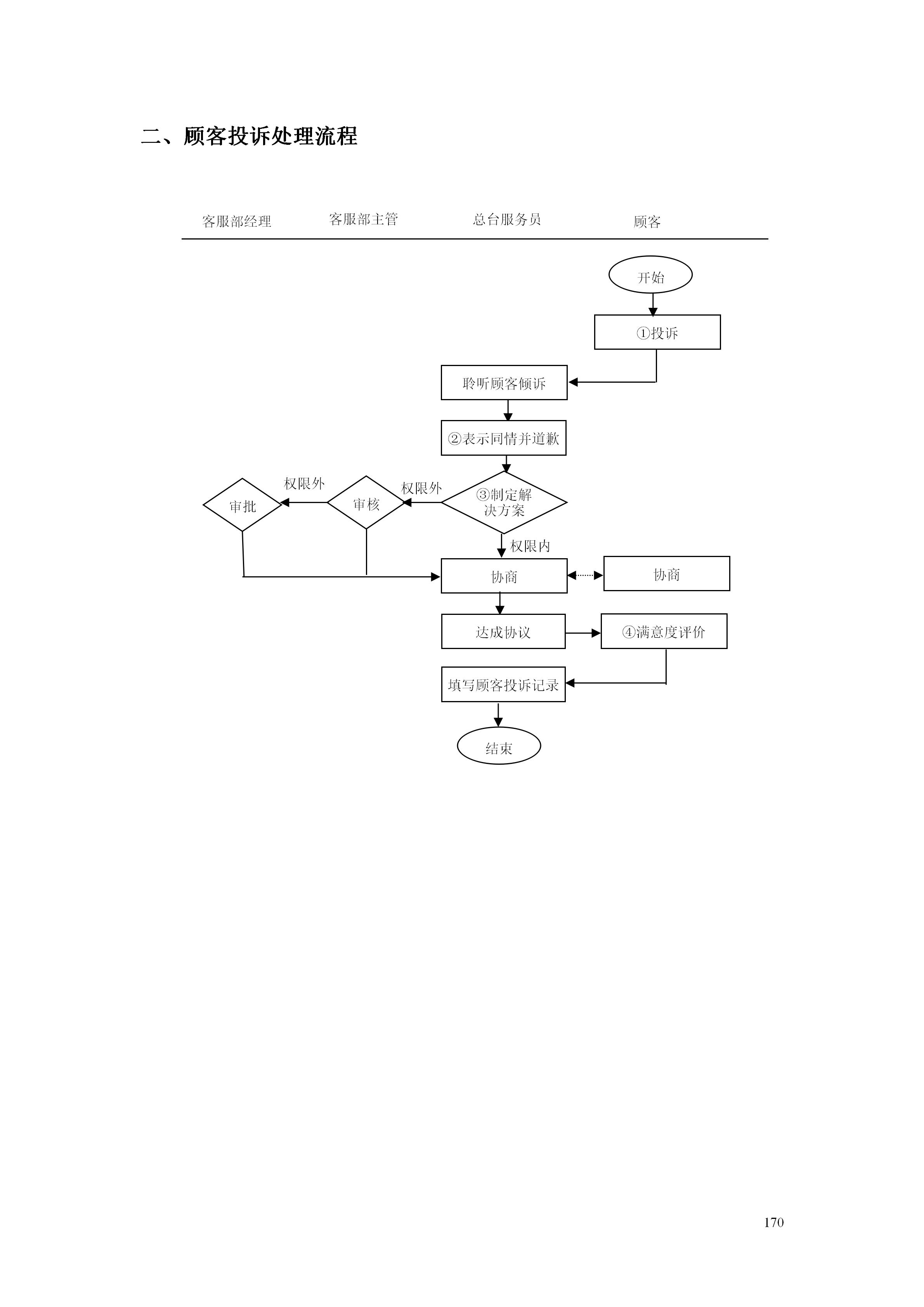 百货超市的最新管理知识,超市经营管理手册
