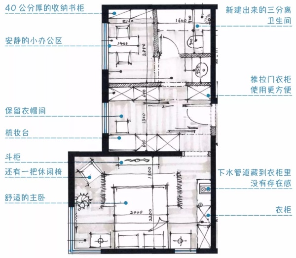 设计师改造工作室,民宿改造设计师