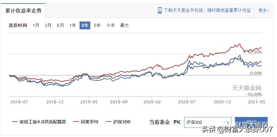 深扒安信基金，老人借力募资，新人上马吸金，业绩差到惨遭赎回