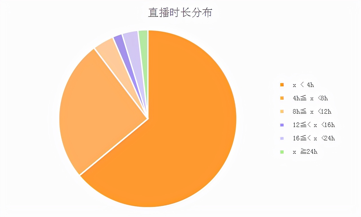 场观70万+，月销200万，这些海外主播如何掌握流量密码？
