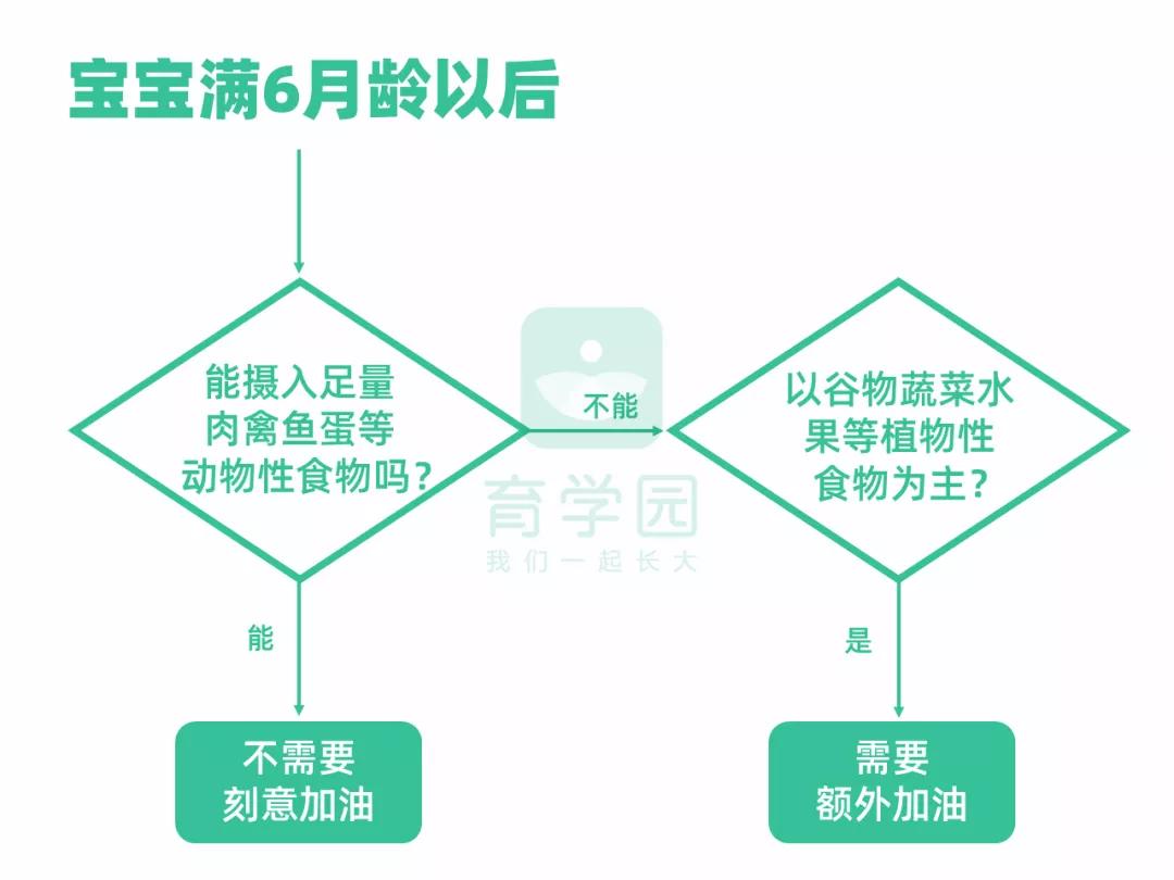 小孩子多大可以吃跟大人一样的油,吃哪种油是对大人小孩最好的