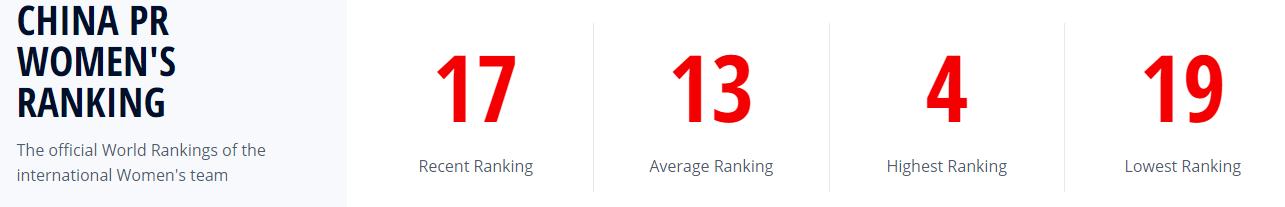 国足vs越南历史战绩,从世界排名看国足的历史战绩