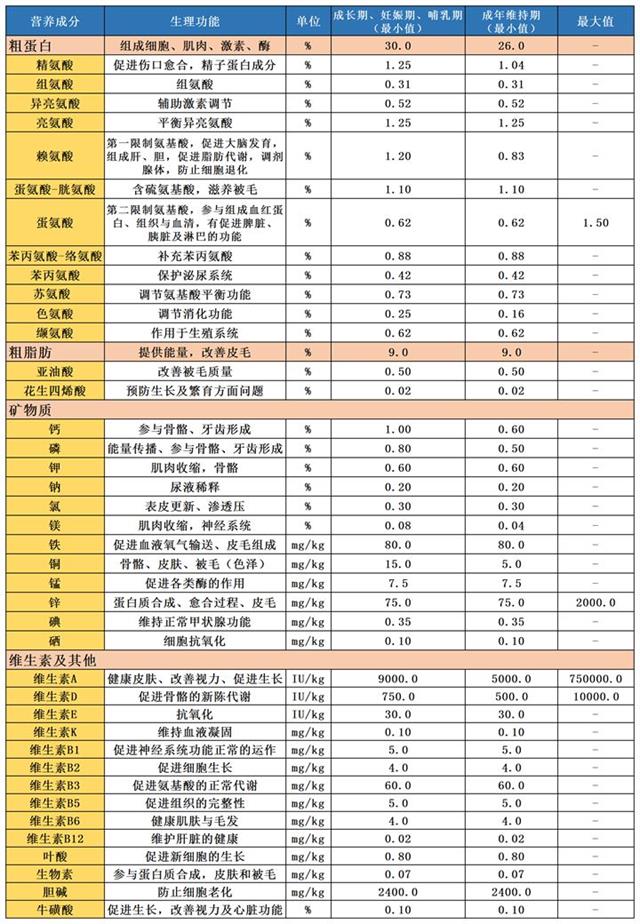 哪种猫粮便宜又实惠又好,猫粮什么牌子好5大猫粮推荐