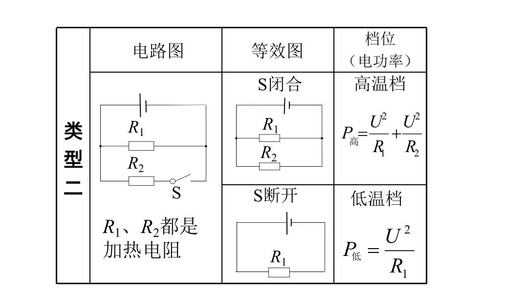物理九年级电功及电功率知识点,物理电功和电功率做题技巧图片