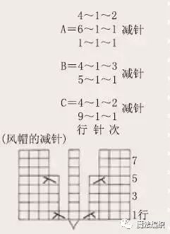 4-6岁女童斗篷披肩图解,6-12个月婴儿斗篷图解