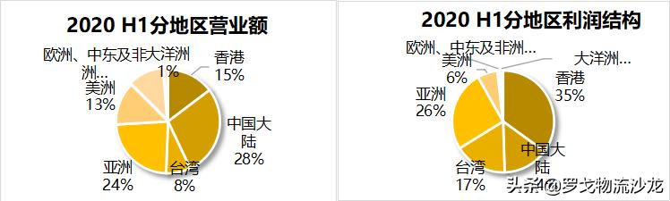 顺丰收购嘉里物流是利好吗,顺丰为什么要收购嘉里