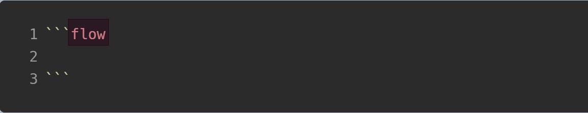 Typora笔记之绘制流程图详述（一）