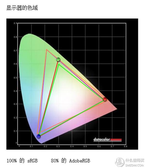 屏幕细腻的显示器,优派vp27804k显示器怎样