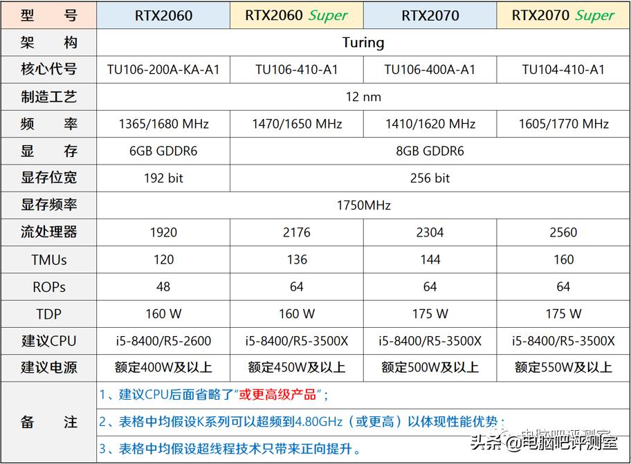 「2021年7月」7月装机走向与推荐（市场分析部分）