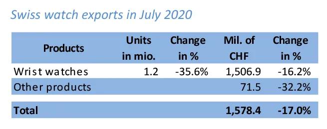 TS搜罗|表圈8月大事件:中国大陆再度成为钟表救世主