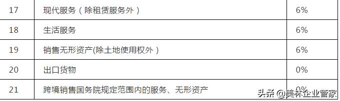 预征率扣除率征收率,增值税税率和增值税征收率的区别