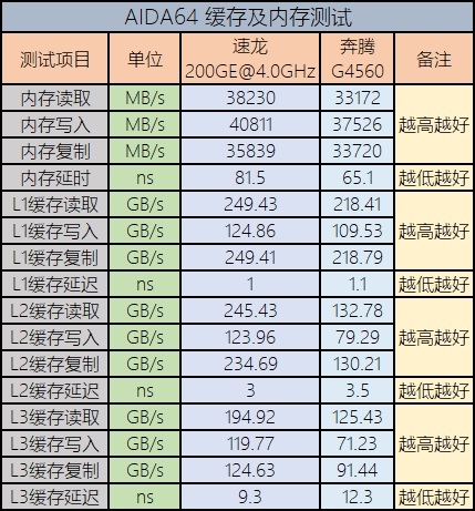 1600元整机,1600左右的电脑配置