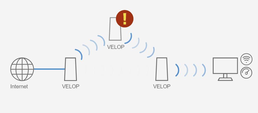 aimesh有线回程和无线回程网速,mesh无线回程和有线回程的区别