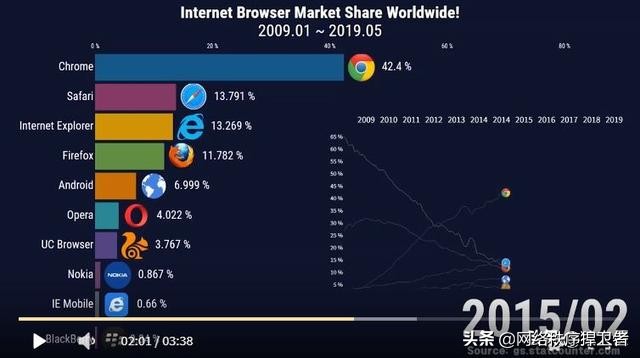 全球浏览器排名前十名,国内十大浏览器份额排名