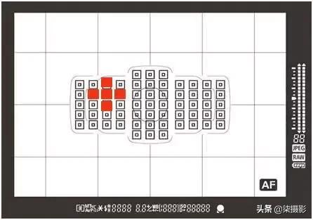 各种对焦模式的适用范围,聚焦区域和自动对焦模式的选择