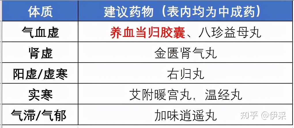 女生月经推迟20天了还没来啥原因,月经推迟一般都是哪些原因造成的