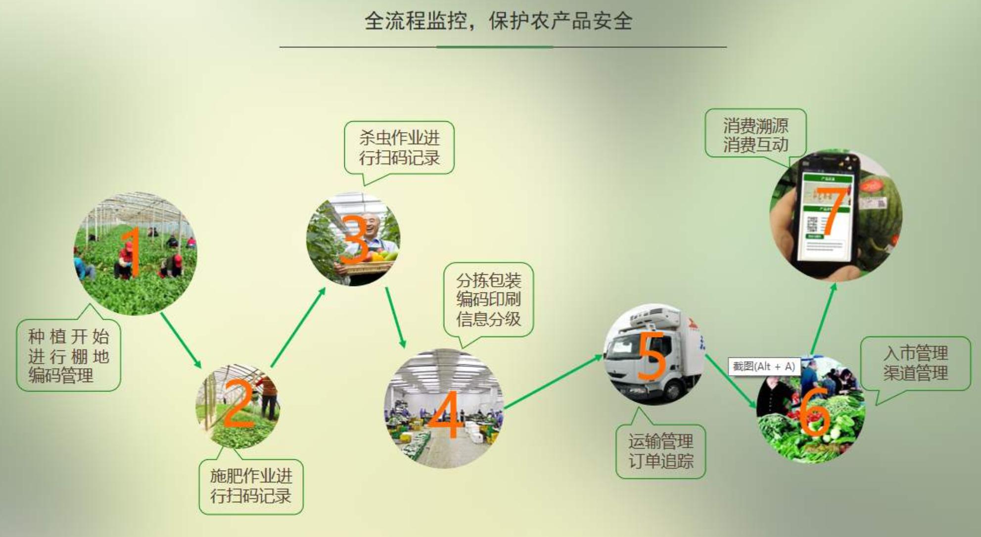 实现全生命周期管理,全生命周期数字化精准健康管理