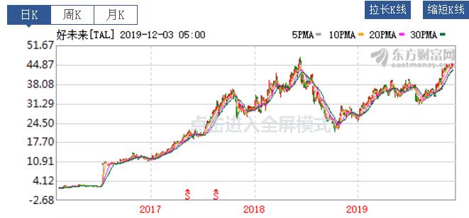狂奔16年，最赚钱教育机构，暴亏